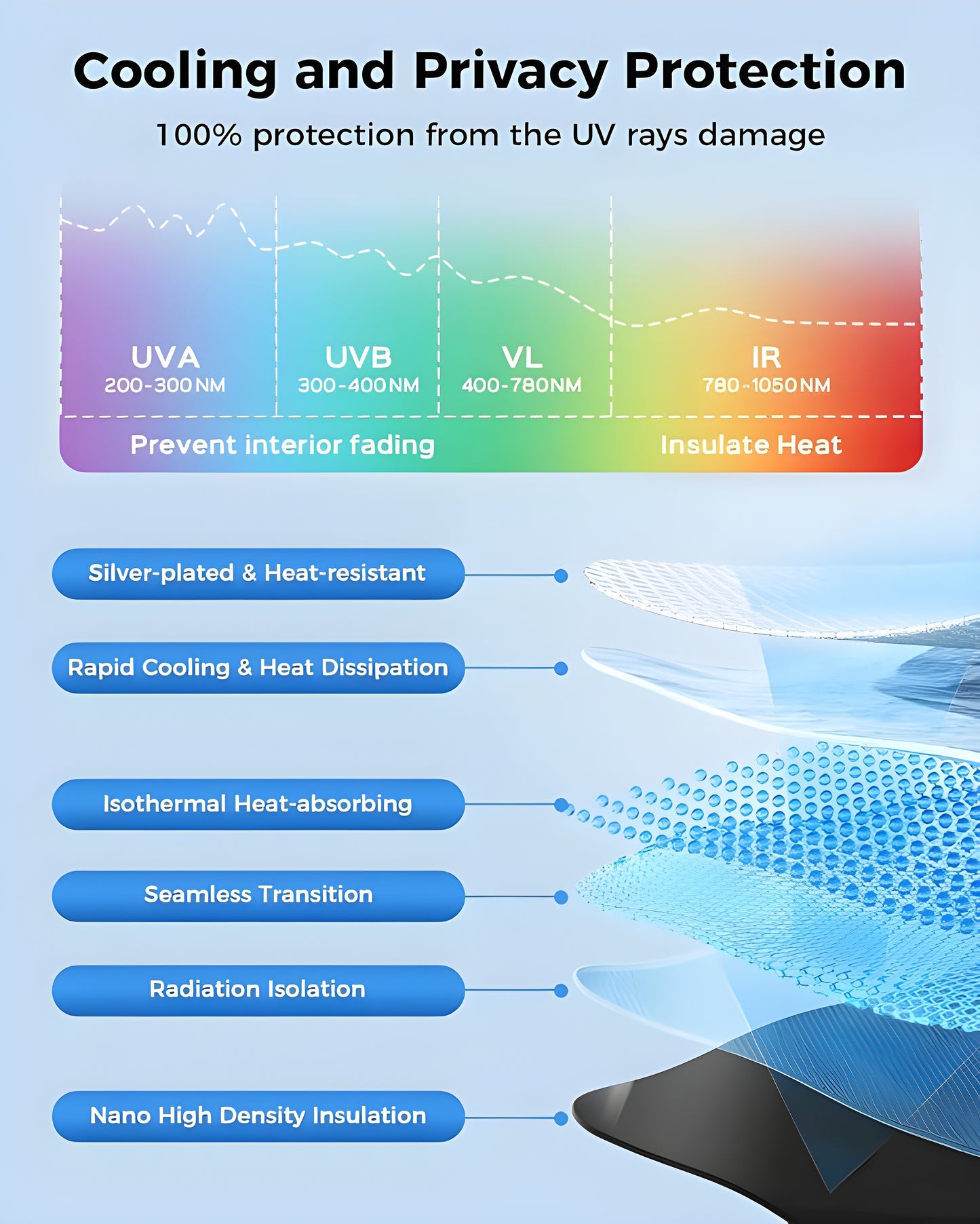 TESLAIMOD™ Privacy & Thermal Insulation Sunshade Curtains — for Tesla Model Y/3/X/S