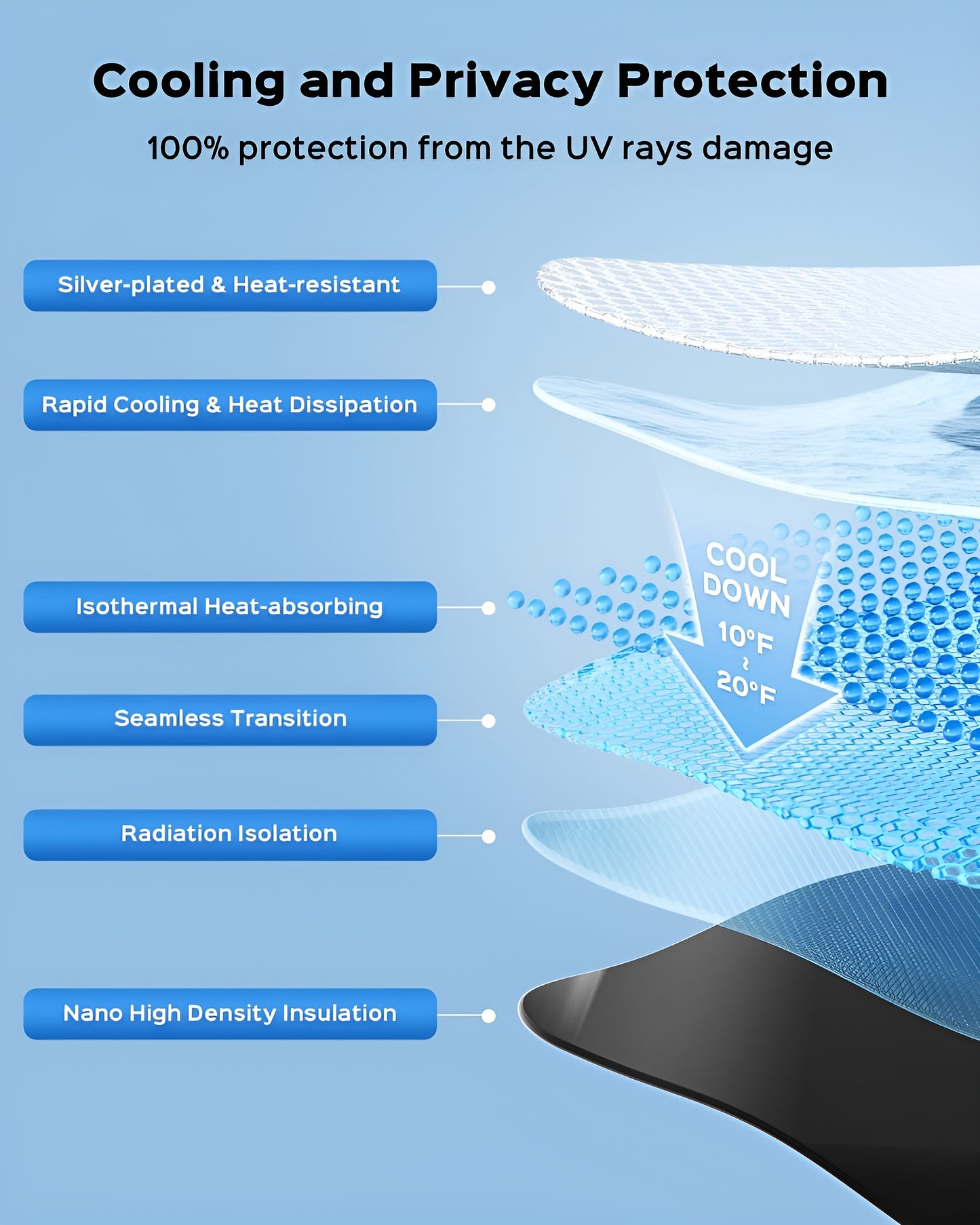 TESLAIMOD™ Privacy & Thermal Insulation Sunshade Curtains — for Tesla Model Y/3/X/S